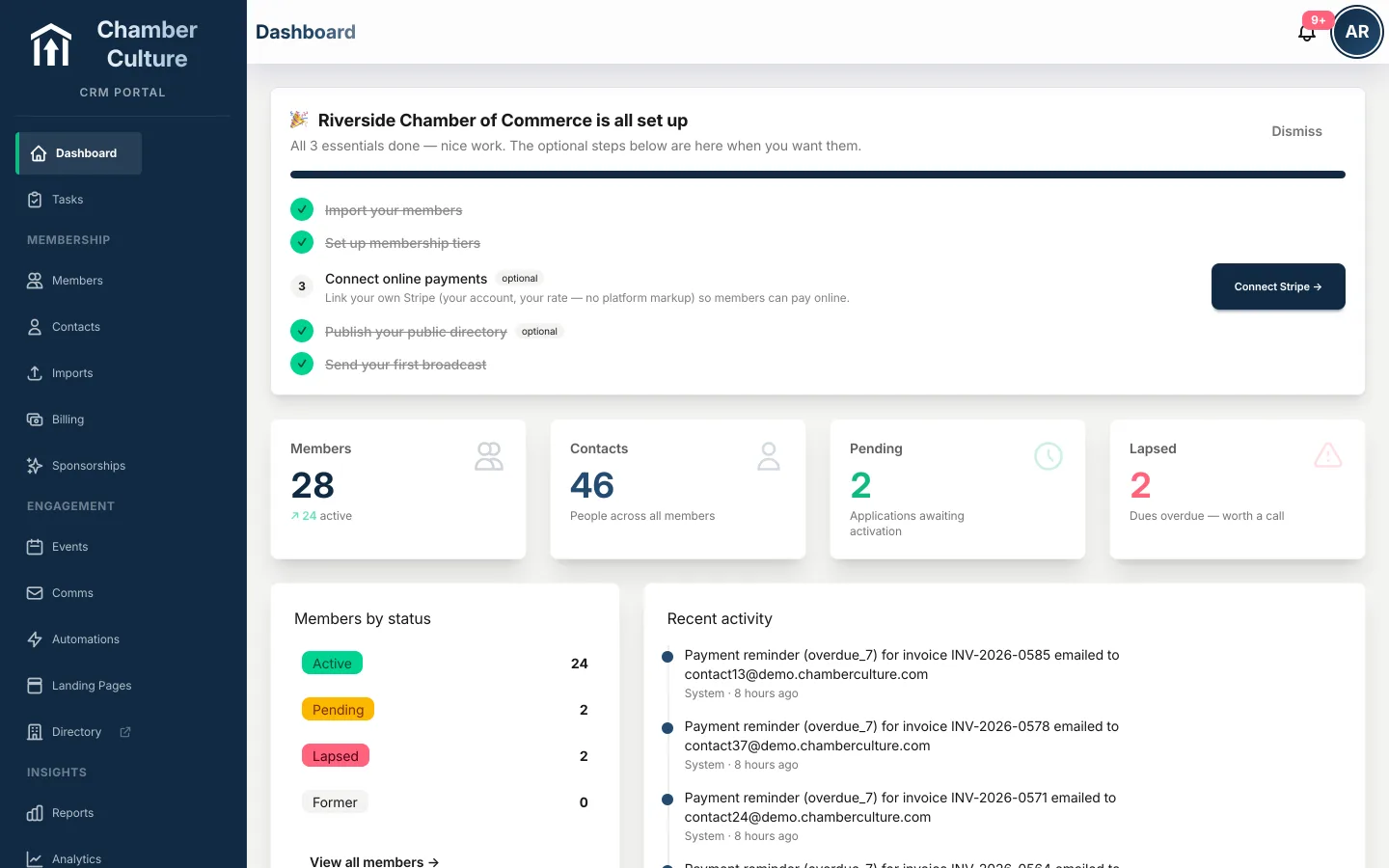 Chamber Culture CRM dashboard showing visits, unread messages, new subscribers and at-risk members